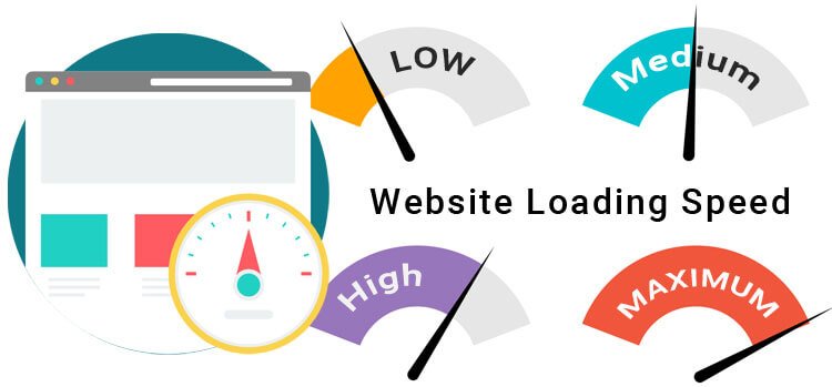 website loading speed