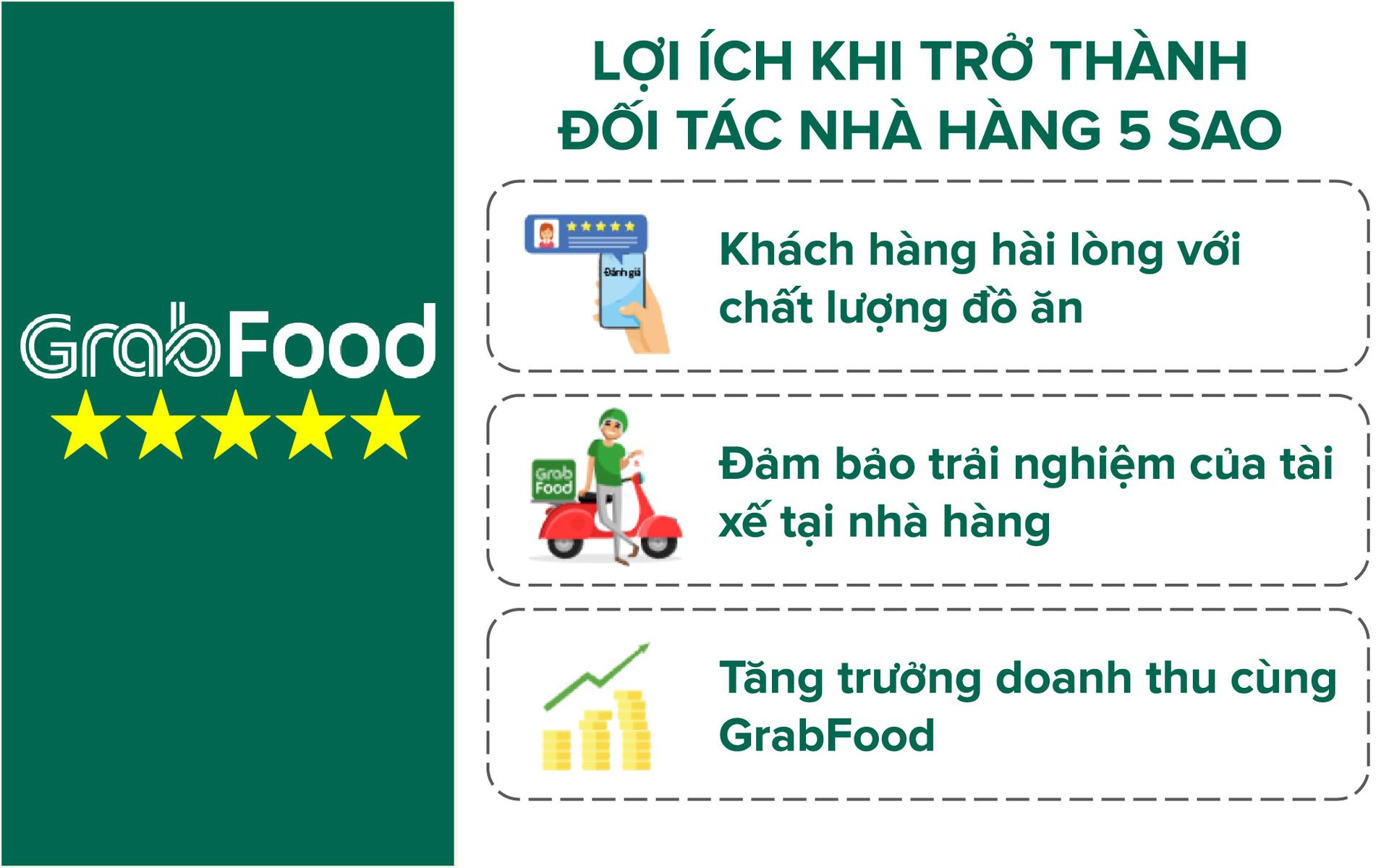 5 Bước đăng kí bán hàng trên ứng dụng grab food mới nhất